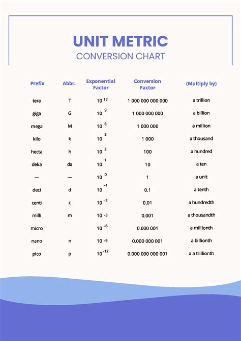 Metric Units Conversion Calculator.